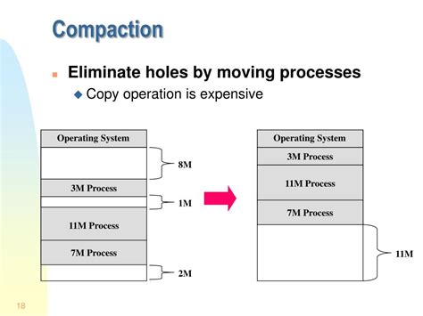 Image result for Memory Compaction