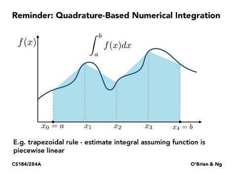CS184/284A: Lecture 12: Monte Carlo Integration