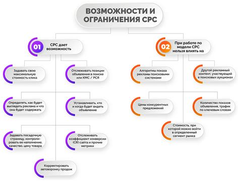 CPC - что это такое в рекламе и маркетинге | как посчитать стоимость ...