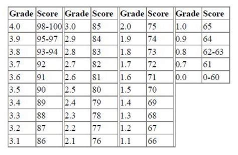 UWM Grading Scale: A Comprehensive Guide to Understanding Your Grades
