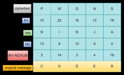 Advanced Python Tkinter 的图像结果
