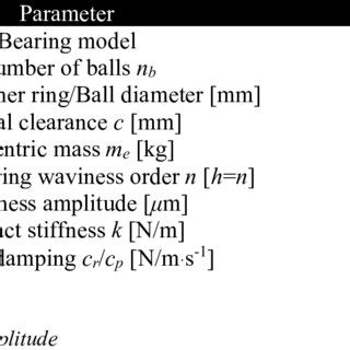Image result for Simulation Bearing Connection vs No