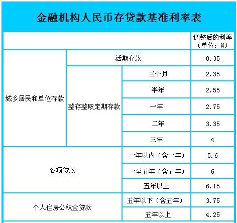 【2017年各银行存款利率是多少？】_理财知识_爱钱进