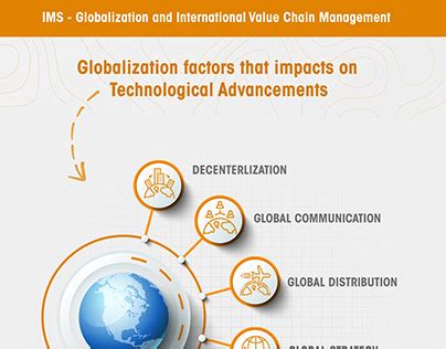 Globalization Digital Poster 的图像结果