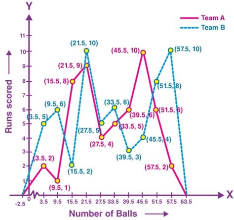 Image result for Class 9 Statistics Length of Rectangle
