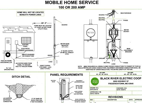 Wiring Specifications | Black River Electric Cooperative