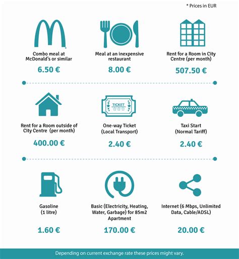 Cost of living in Germany