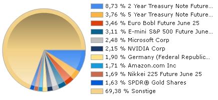 BLACKROCK GLOBAL FUNDS - GLOBAL ALLOCATION FUND A4 FONDS aktueller Kurs ...