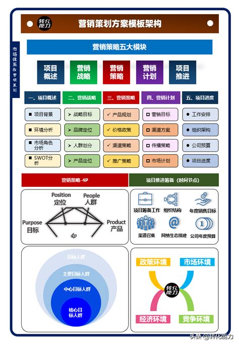 公司企业团队项目介绍展示动态PPT模板下载_红动中国
