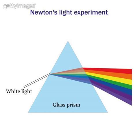 Light Refraction Experiment 的图像结果