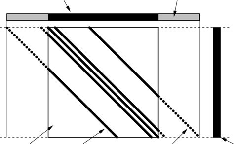 Image result for Matrix Multiplication by Vector