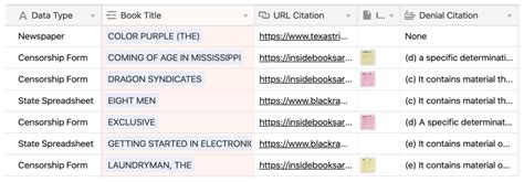 Banned Books behind Bars: Prototyping a Data Repository to Combat ...
