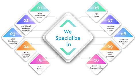 Direct Sales Company Registration, License & Legal Consulting Services