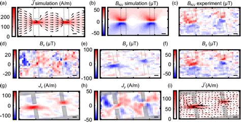 Image result for Current Current Density Problems