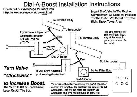 Image result for Boost Control Setups