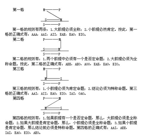 三段论 的图像结果