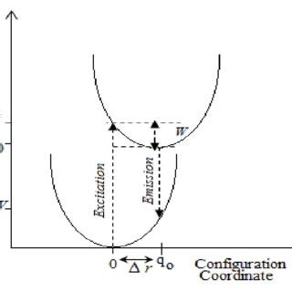Image result for Ellipsometry Schematic