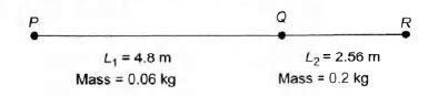 A long wire PQR is made by joining two wires PQ and QR of equal radii ...
