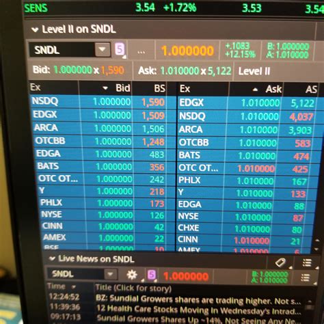 Image result for Stock Chart Barcoding