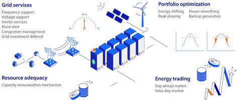 Battery energy storage systems: The foundations of a resilient energy ...