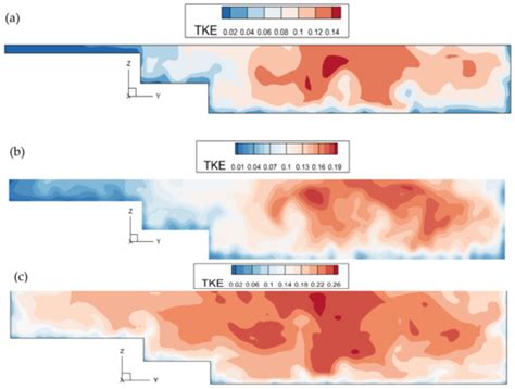 Large-Eddy Simulation of Compound Channels with Staged Floodplains ...