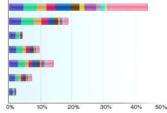 The 11th Vana'diel Census