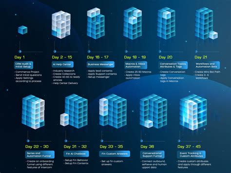 Image result for Setup a Test Workspace for Intercom