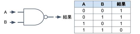 Image result for Python for Data Science Project EDX Answers