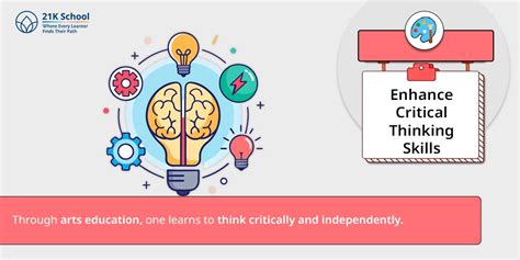 Top 14 Importance of Arts in Education - 21K School