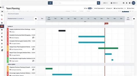 Procurement Performance Management