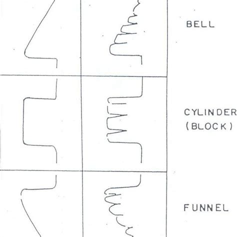 Image result for Log Shape Logo