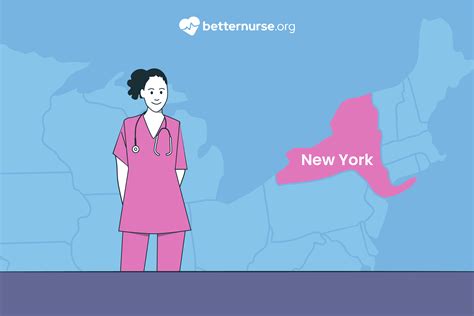 Accelerated RN Nursing Programs 的图像结果