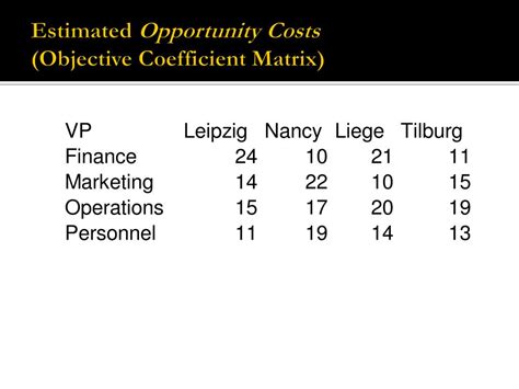 Image result for Balanced Assignment Method
