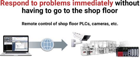 Be able to smoothly handle issues and start‑up production lines even ...