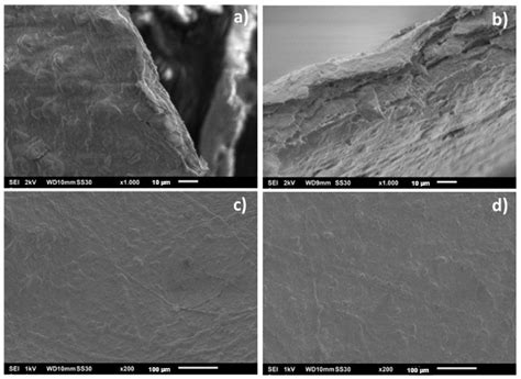 Composite Films of Nanofibrillated Cellulose with Sepiolite: Effect of ...