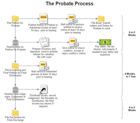 Image result for Create Workflow