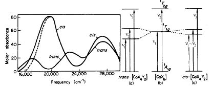 Characterisation of Inorganic Compounds by UV-vis Spectroscopy ...