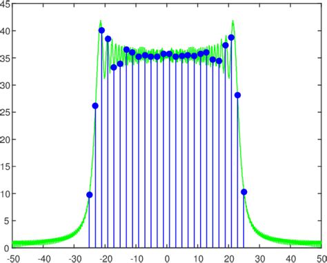 Pulse Density Modulation 的图像结果