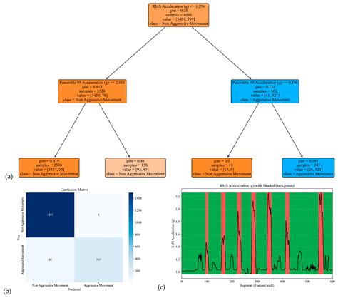The Development of a Wearable-Based System for Detecting Shaken Baby ...