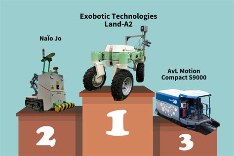 AG Robots 的图像结果