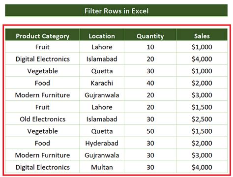 Image result for Excel Power Query Filter