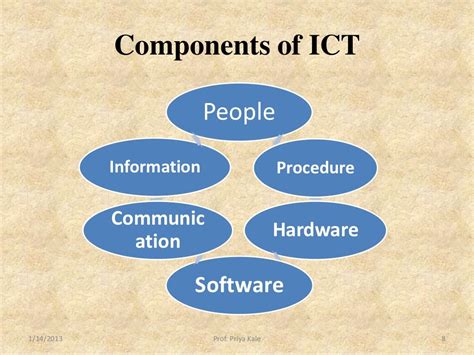 ICT 的图像结果