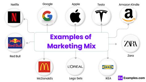 Promotional Mix Example 的图像结果