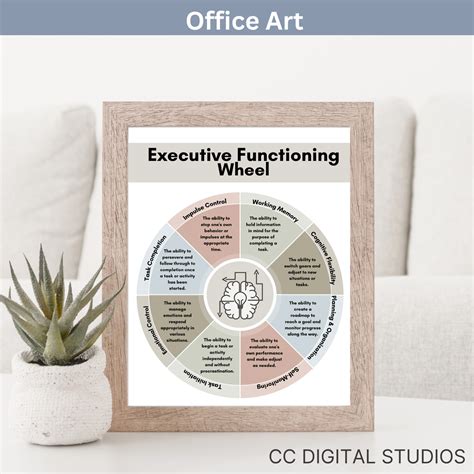 Executive Functioning Therapy Handout: Ideal for Therapists and School ...