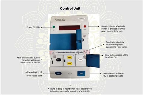 VVPAT मामला: EVM, सिंबल यूनिट को लेकर सुप्रीम कोर्ट के 2 बड़े निर्देश ...