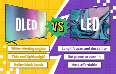 Image result for OLED vs LED Table