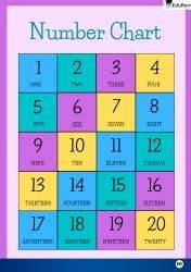 Infographics: Numbers Up to 20 - Mathematics for Class 1 PDF Download