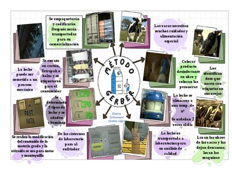 Image result for Tutorial De Gerber