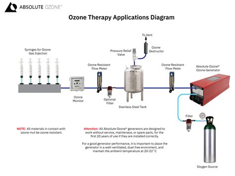 Image result for Ozone Treatment vs ClO2