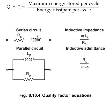 Single Tuned Amplifiers
